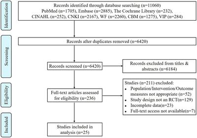 Effectiveness of small-angle episiotomy on incisional laceration rate, suturing time, and incisional bleeding in primigravida: A meta-analysis